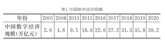 智慧水务视角下水务数字化转型的挑战与实践