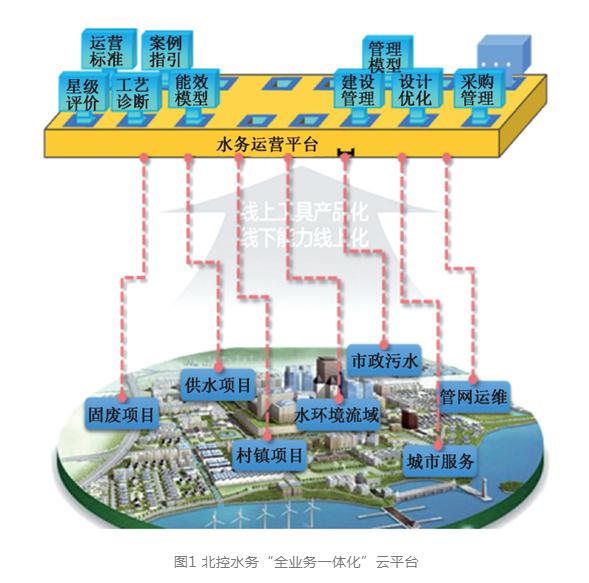 智慧水务视角下水务数字化转型的挑战与实践