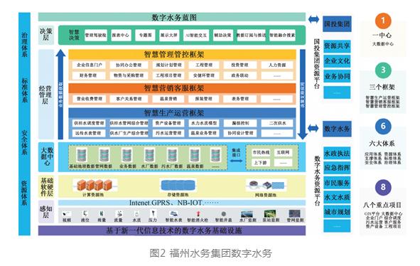 智慧水务视角下水务数字化转型的挑战与实践