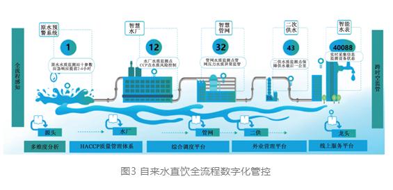 智慧水务视角下水务数字化转型的挑战与实践