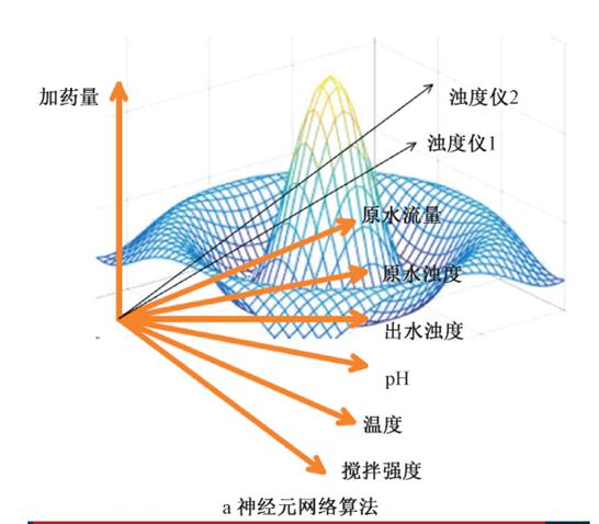 智慧水务视角下水务数字化转型的挑战与实践