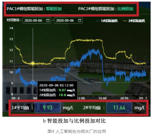 智慧水务视角下水务数字化转型的挑战与实践