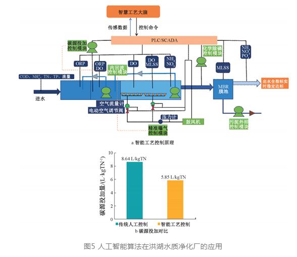 智慧水务视角下水务数字化转型的挑战与实践