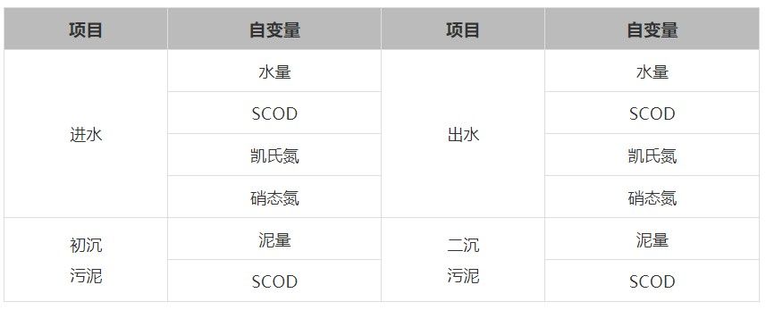 污水处理实现“碳中和”技术路径在哪里？