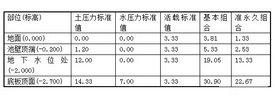 水处理常用计算公式汇总 干环保的都得懂！