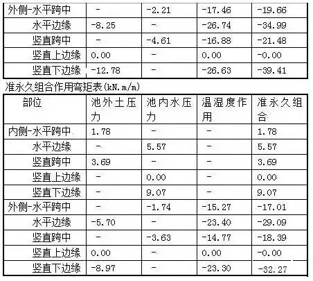 水处理常用计算公式汇总 干环保的都得懂！