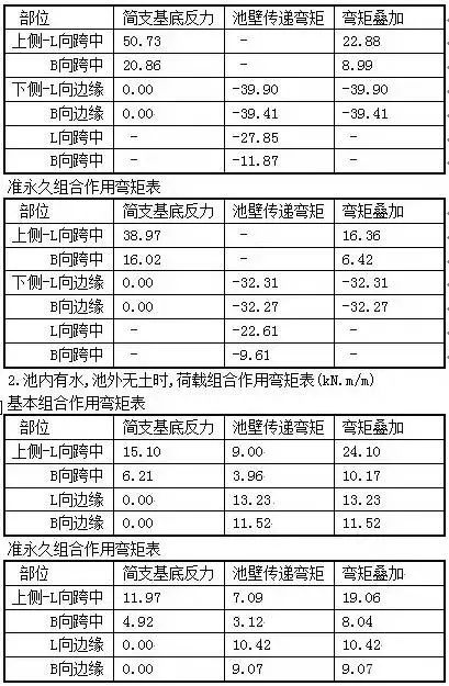 水处理常用计算公式汇总 干环保的都得懂！