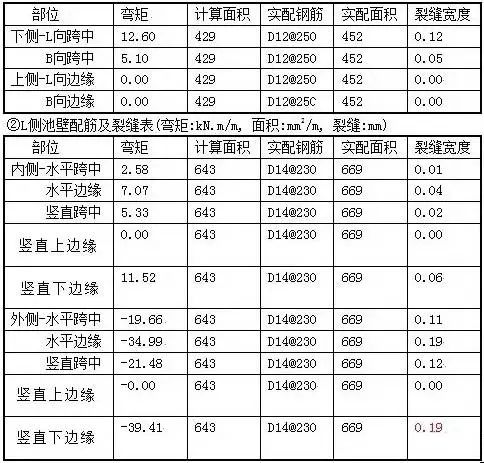 水处理常用计算公式汇总 干环保的都得懂！