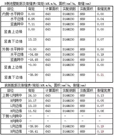 水处理常用计算公式汇总 干环保的都得懂！