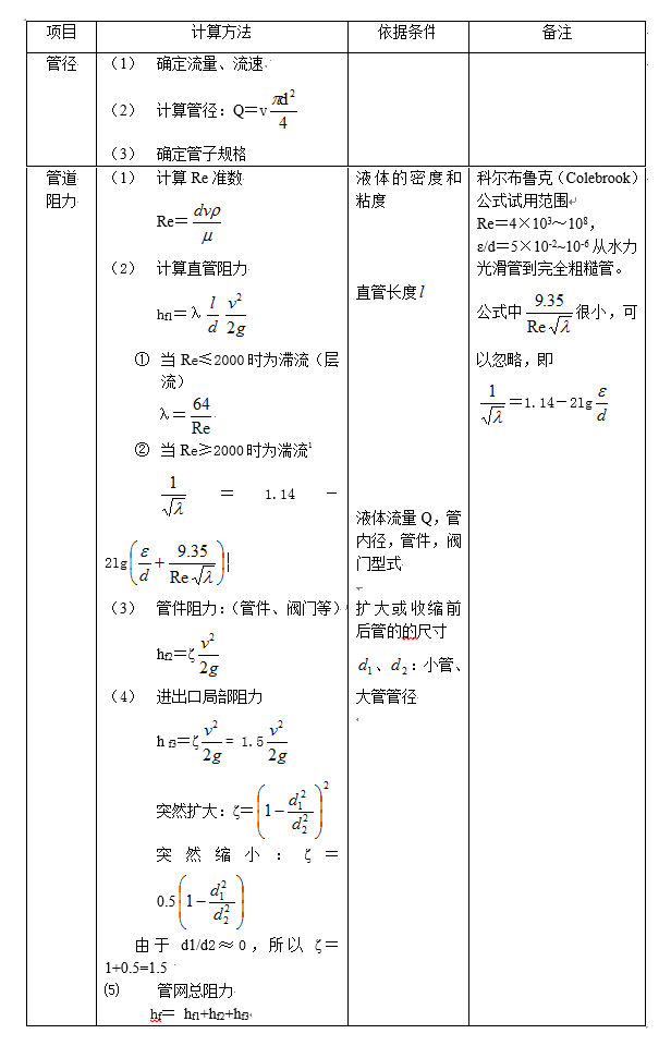 水处理常用计算公式汇总 干环保的都得懂！