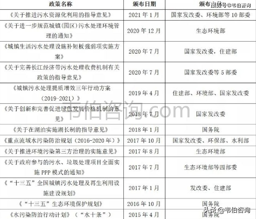 “十四五”期间 污水处理行业这些重点领域发展潜力巨大