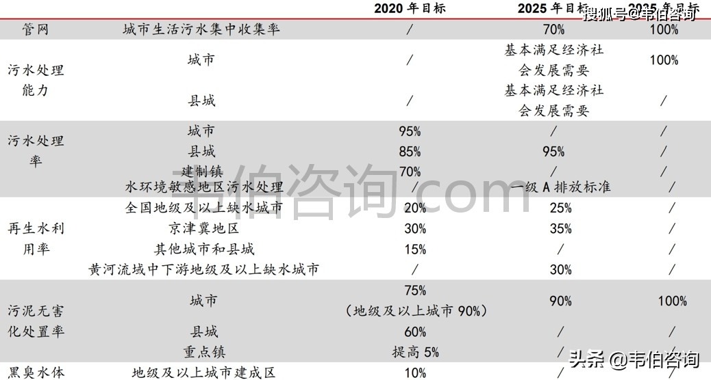 “十四五”期间 污水处理行业这些重点领域发展潜力巨大