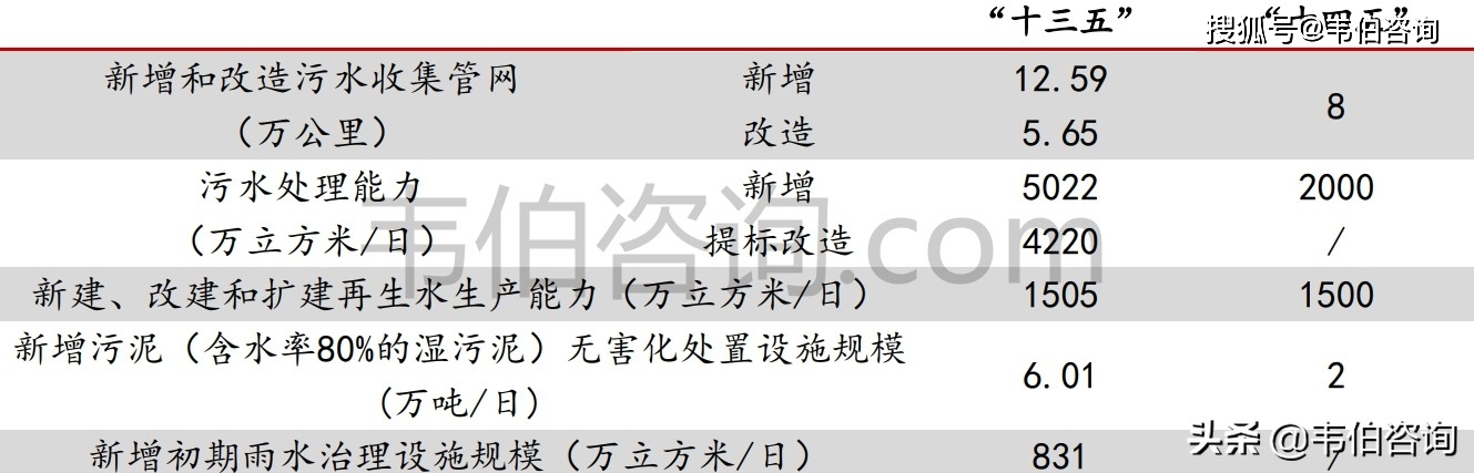 “十四五”期间 污水处理行业这些重点领域发展潜力巨大