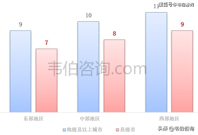 “十四五”期间 污水处理行业这些重点领域发展潜力巨大