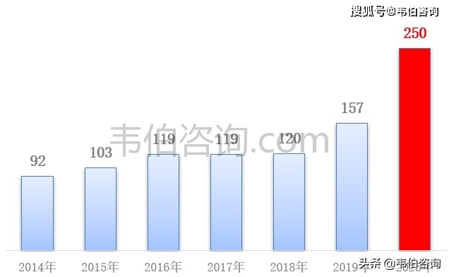 “十四五”期间 污水处理行业这些重点领域发展潜力巨大