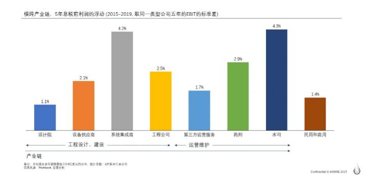 全球水务行业企业盈利水平揭秘