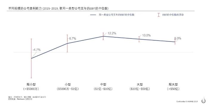 全球水务行业企业盈利水平揭秘