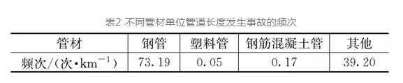 调研数据：市政排水管道如何不做城市建设的“短板”