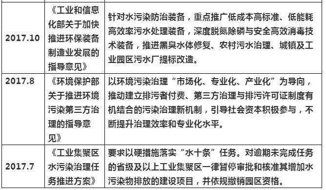 2021年上半年水处理项目增长分析