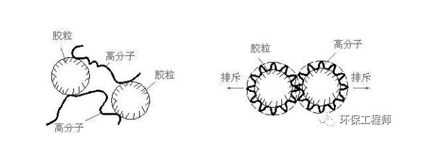 絮凝剂是怎么工作的？看完你就知道了！