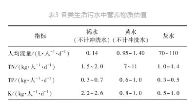 农村分散生活污水治理技术探讨