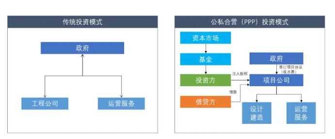 水务项目资金缺口的解决之道