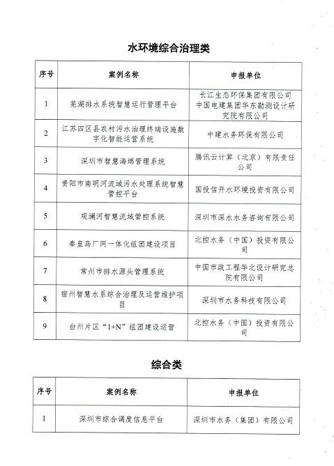 2021年智慧水务典型案例发布！北控水务、长江环保、威派格等企业项目入选