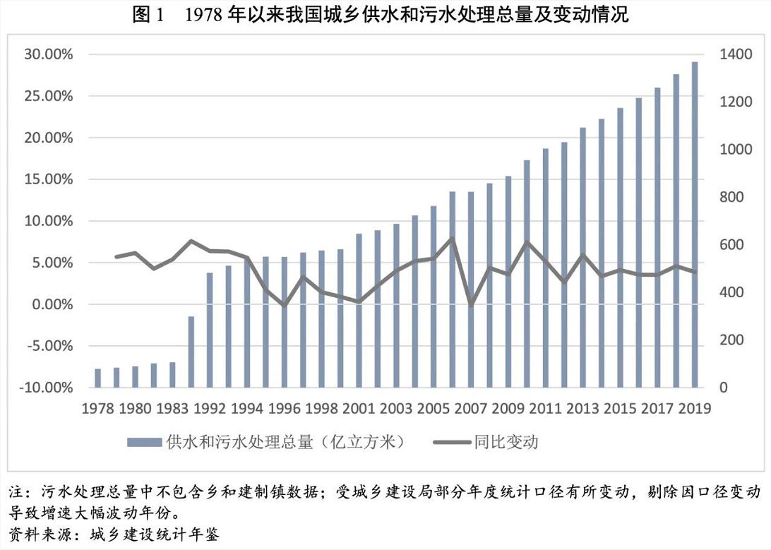 2021年水务行业展望报告