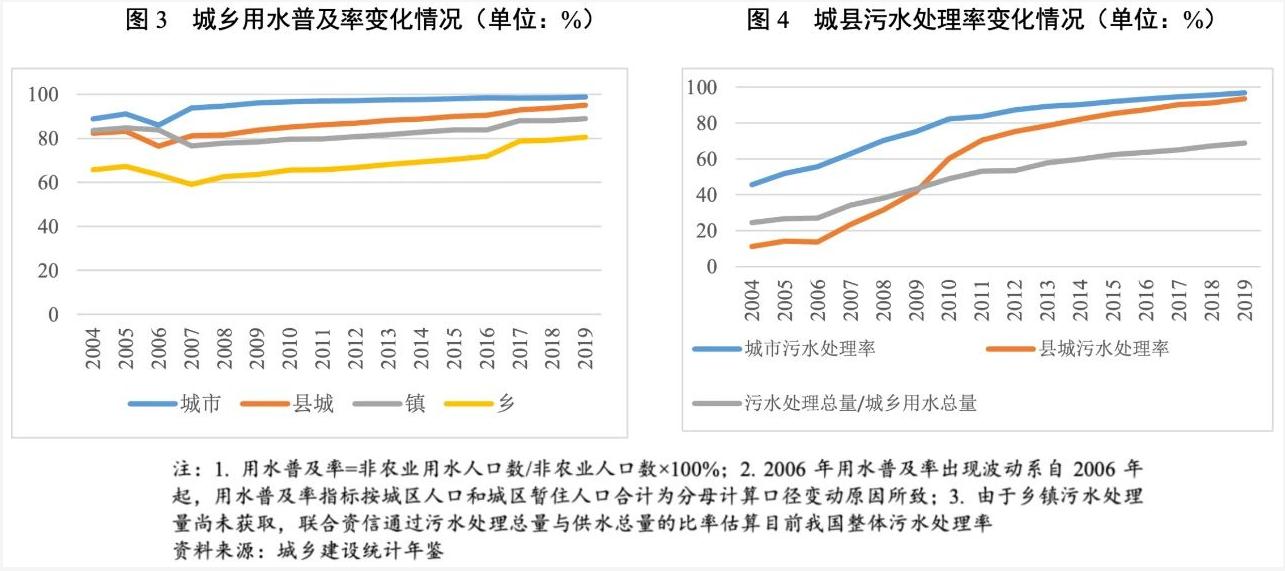 2021年水务行业展望报告