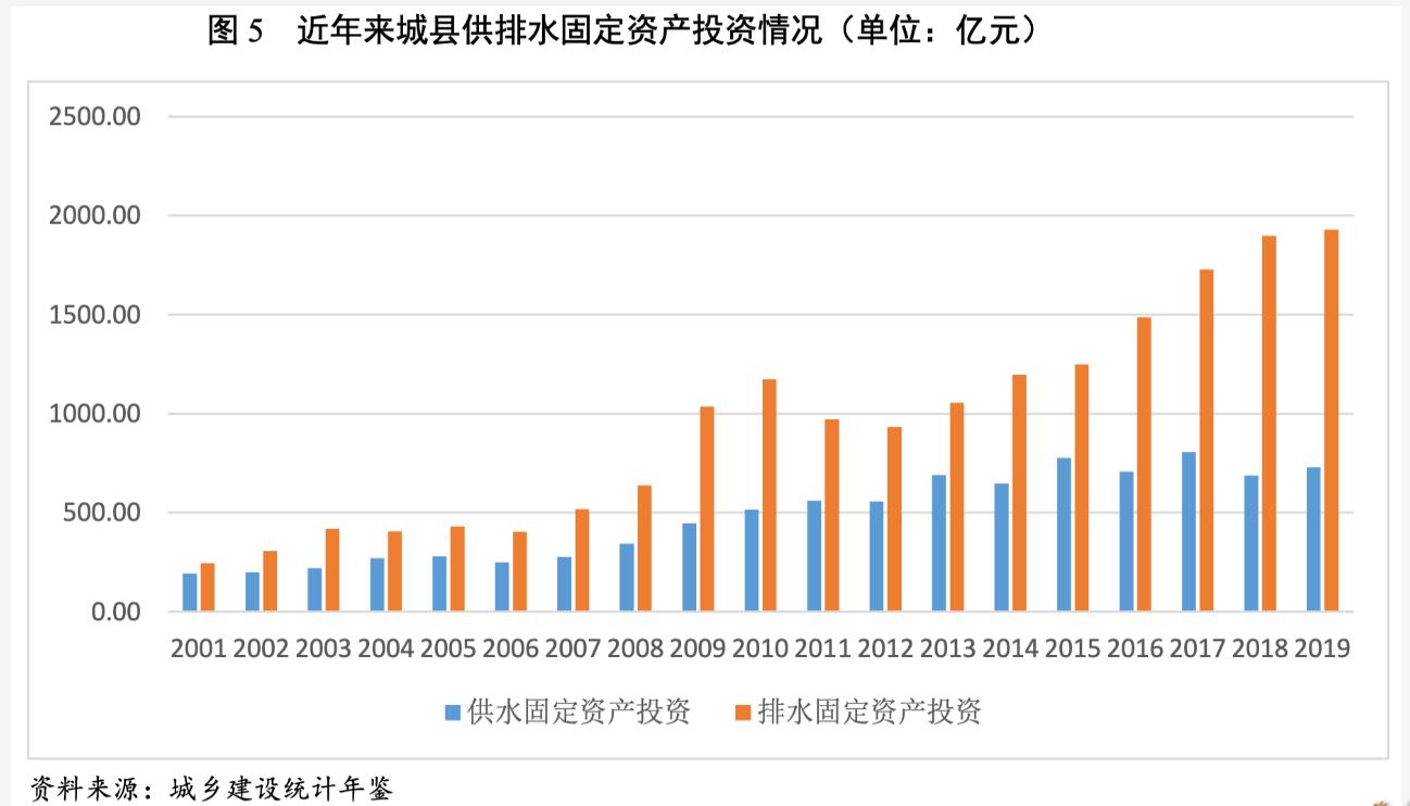 2021年水务行业展望报告