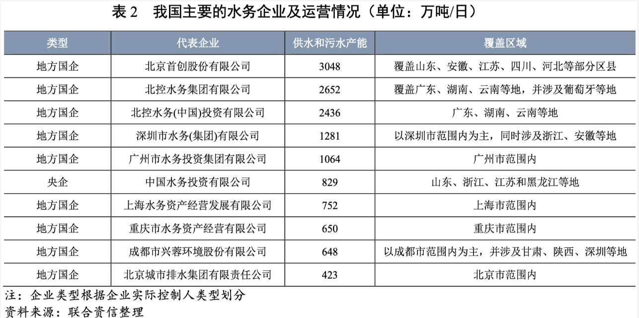 2021年水务行业展望报告