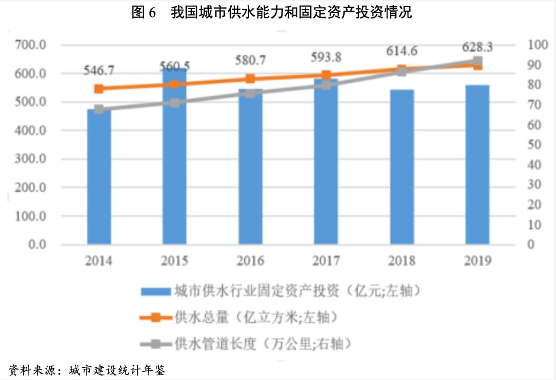 2021年水务行业展望报告