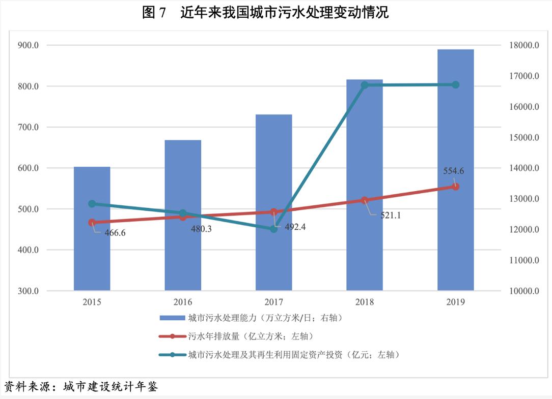 2021年水务行业展望报告