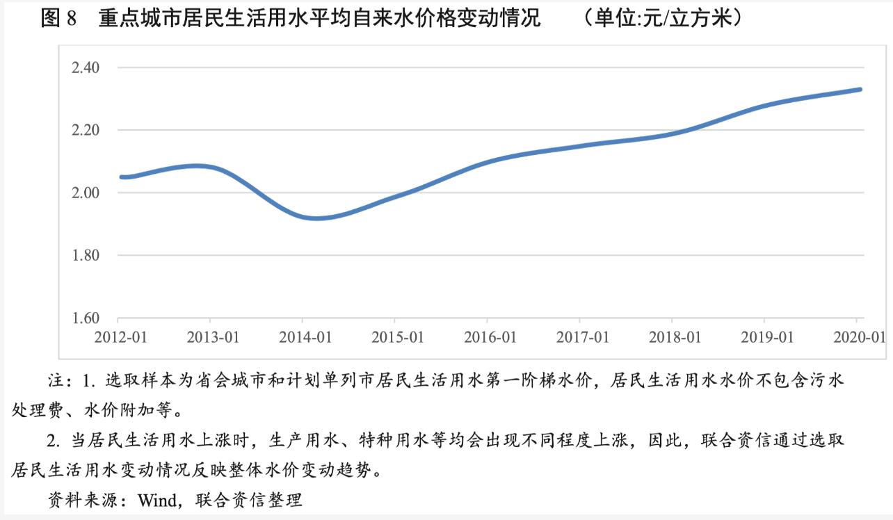 2021年水务行业展望报告