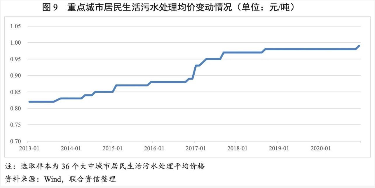 2021年水务行业展望报告