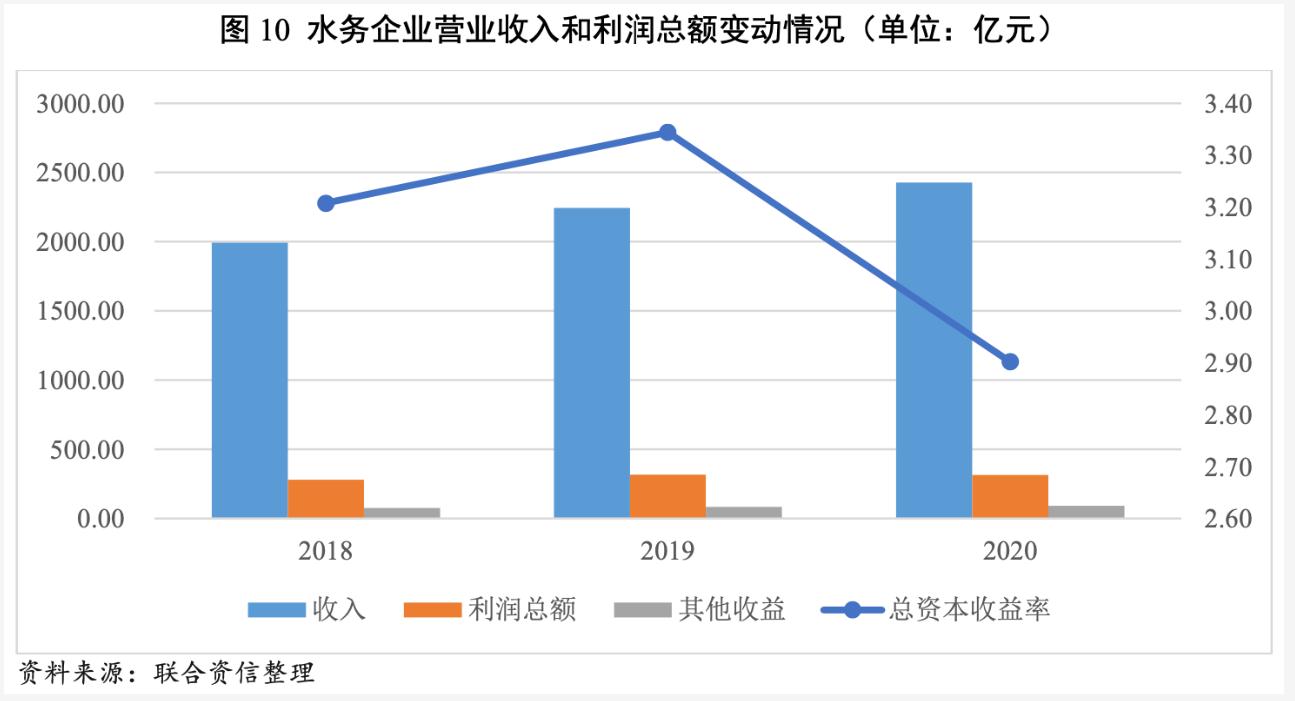 2021年水务行业展望报告