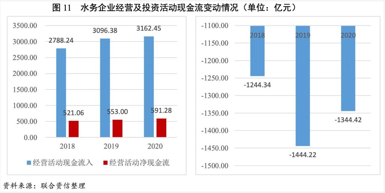 2021年水务行业展望报告