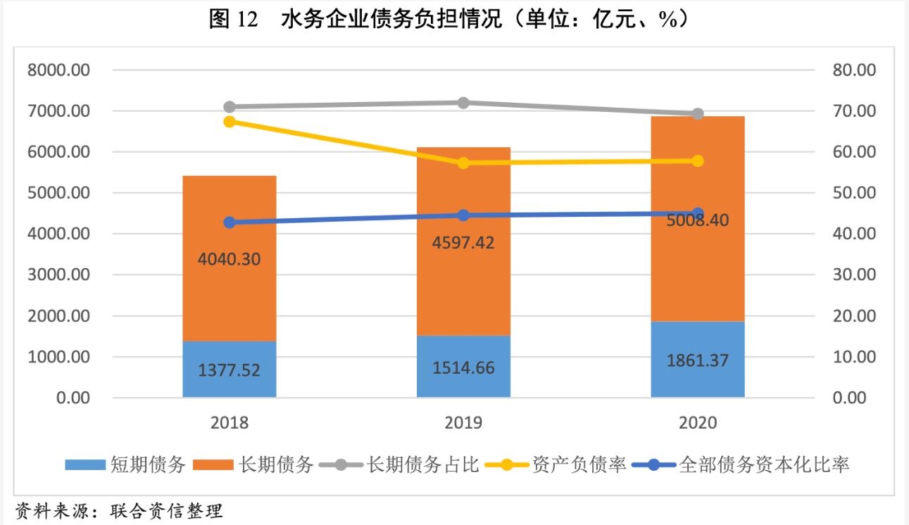 2021年水务行业展望报告