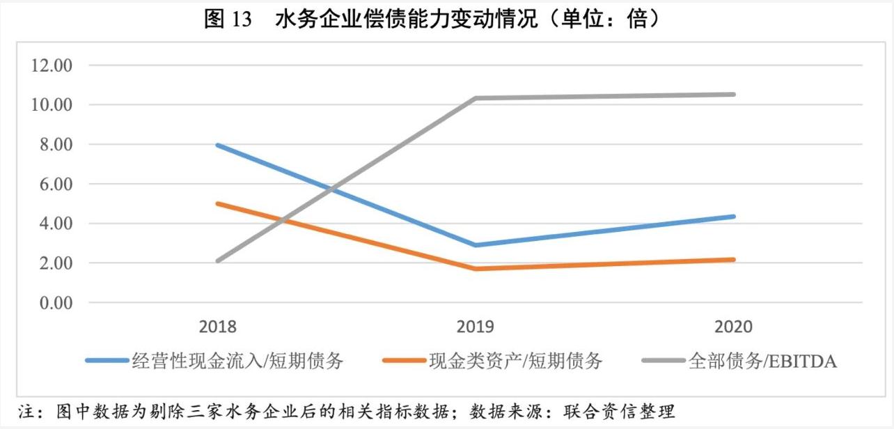 2021年水务行业展望报告