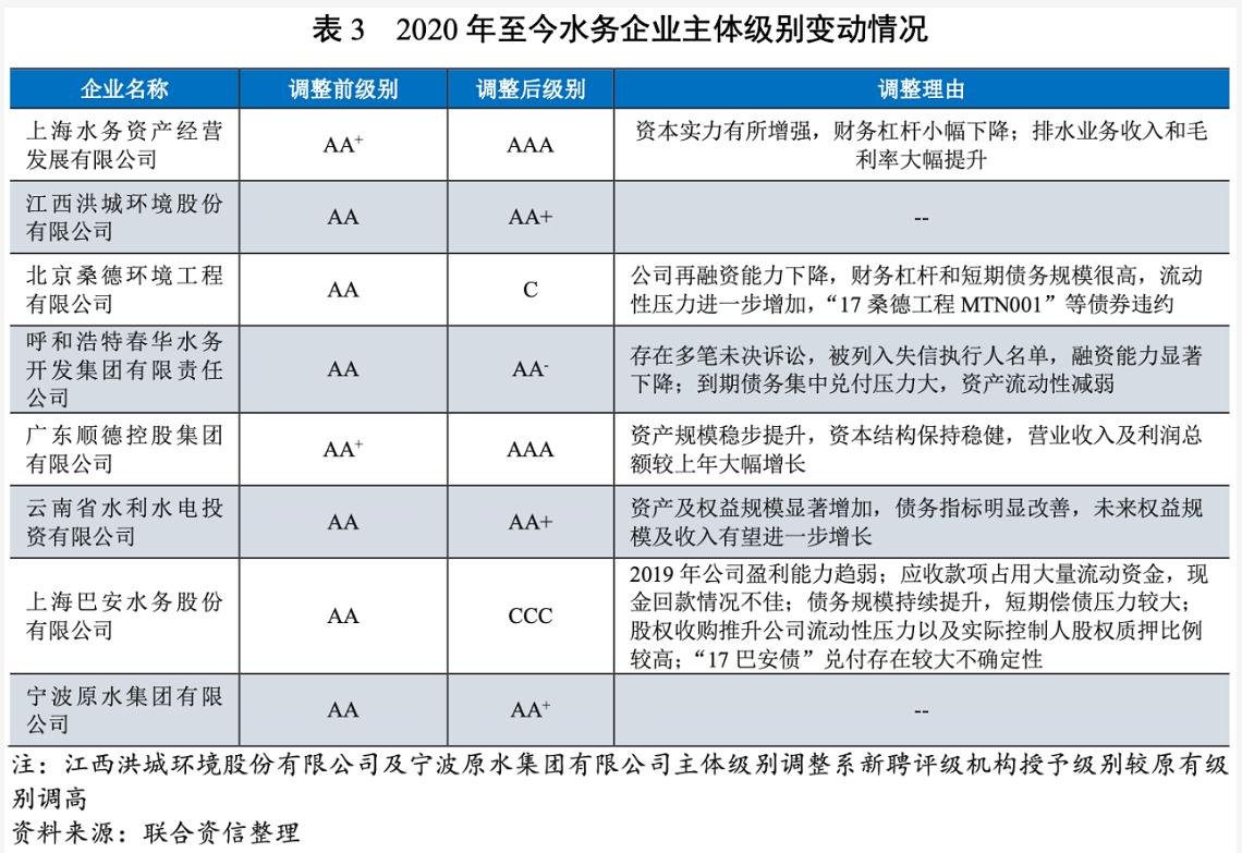 2021年水务行业展望报告