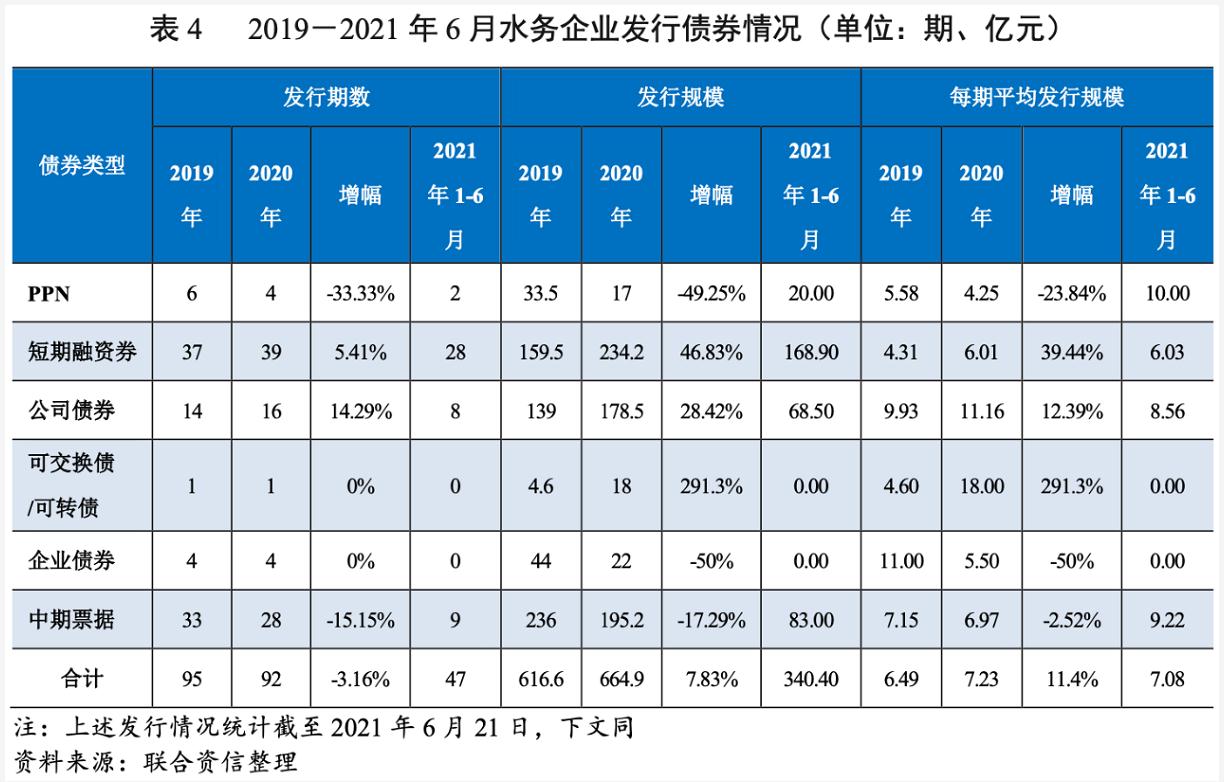 2021年水务行业展望报告