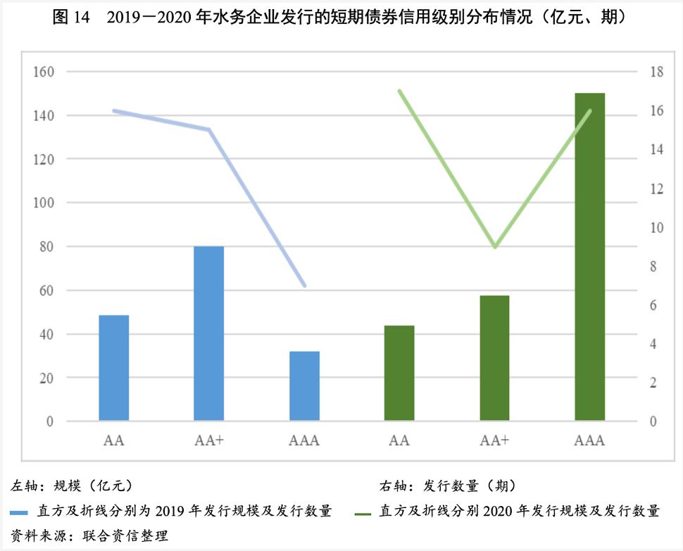 2021年水务行业展望报告