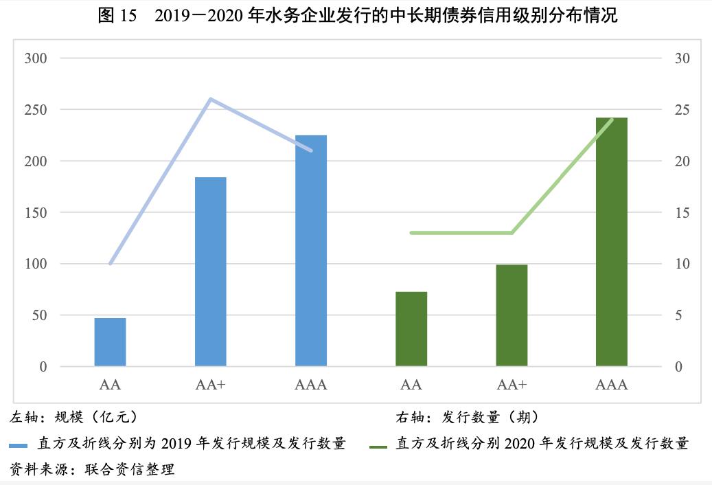 2021年水务行业展望报告