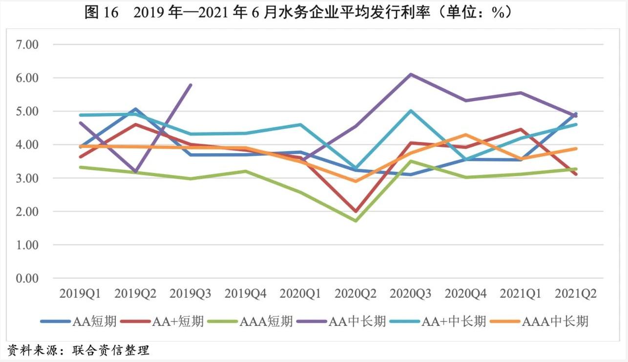 2021年水务行业展望报告