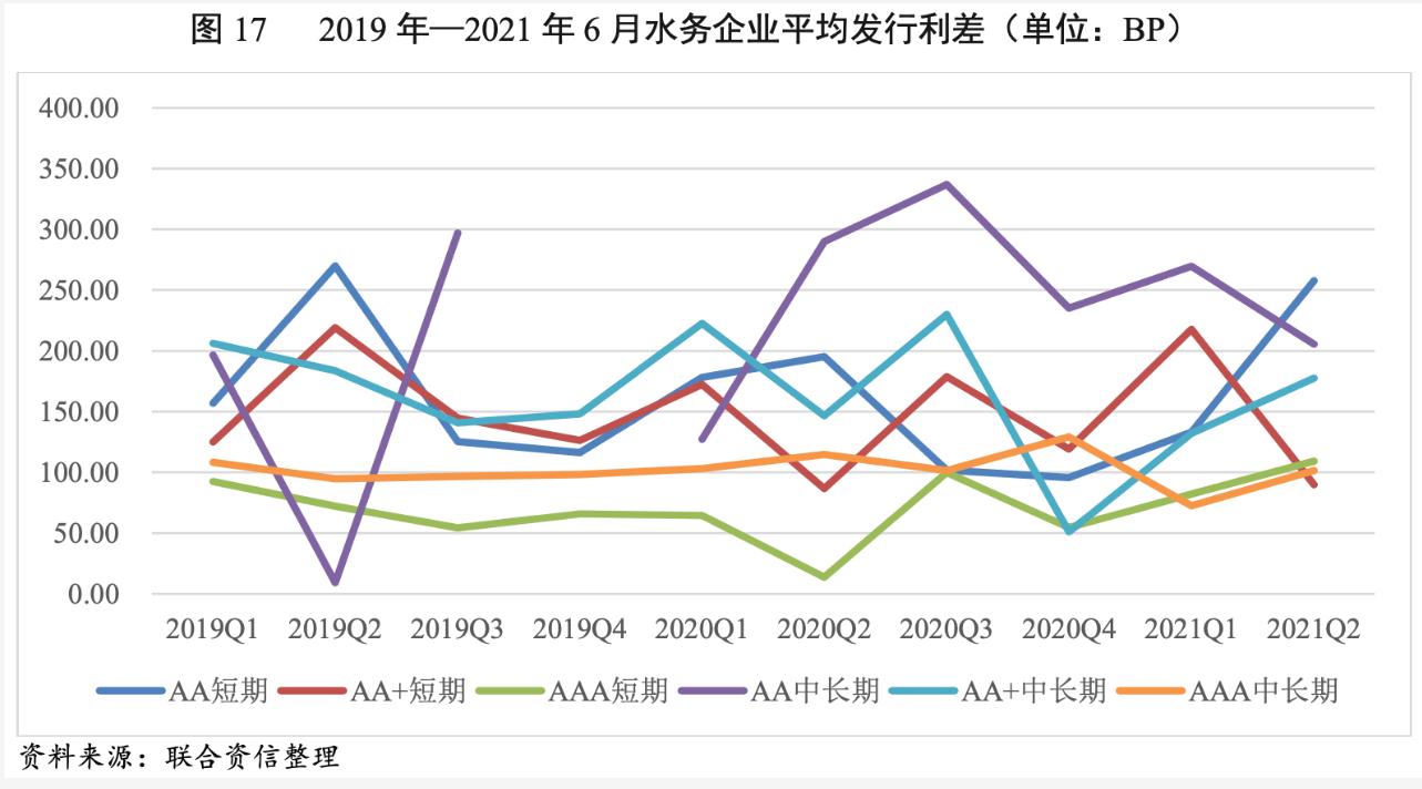 2021年水务行业展望报告