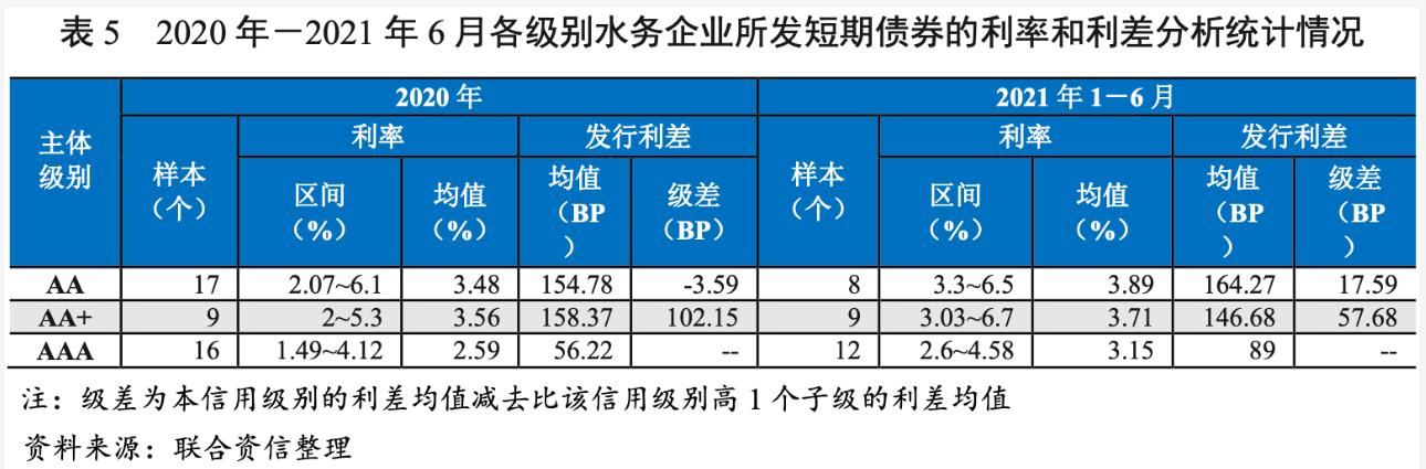 2021年水务行业展望报告