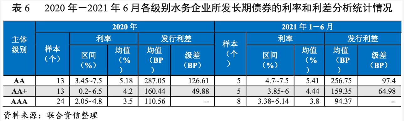 2021年水务行业展望报告