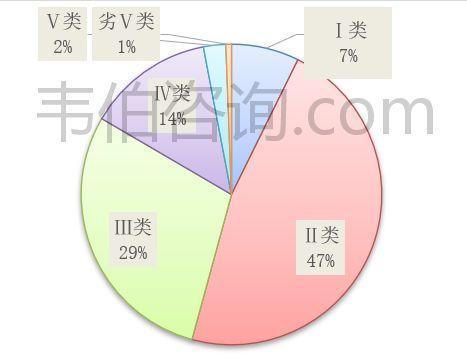 2021年污水处理需求依然紧迫 价格仍有提升空间