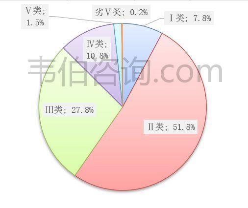 2021年污水处理需求依然紧迫 价格仍有提升空间