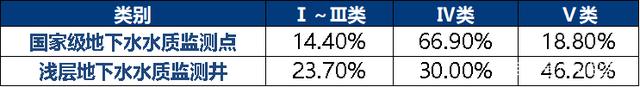 2021年污水处理需求依然紧迫 价格仍有提升空间